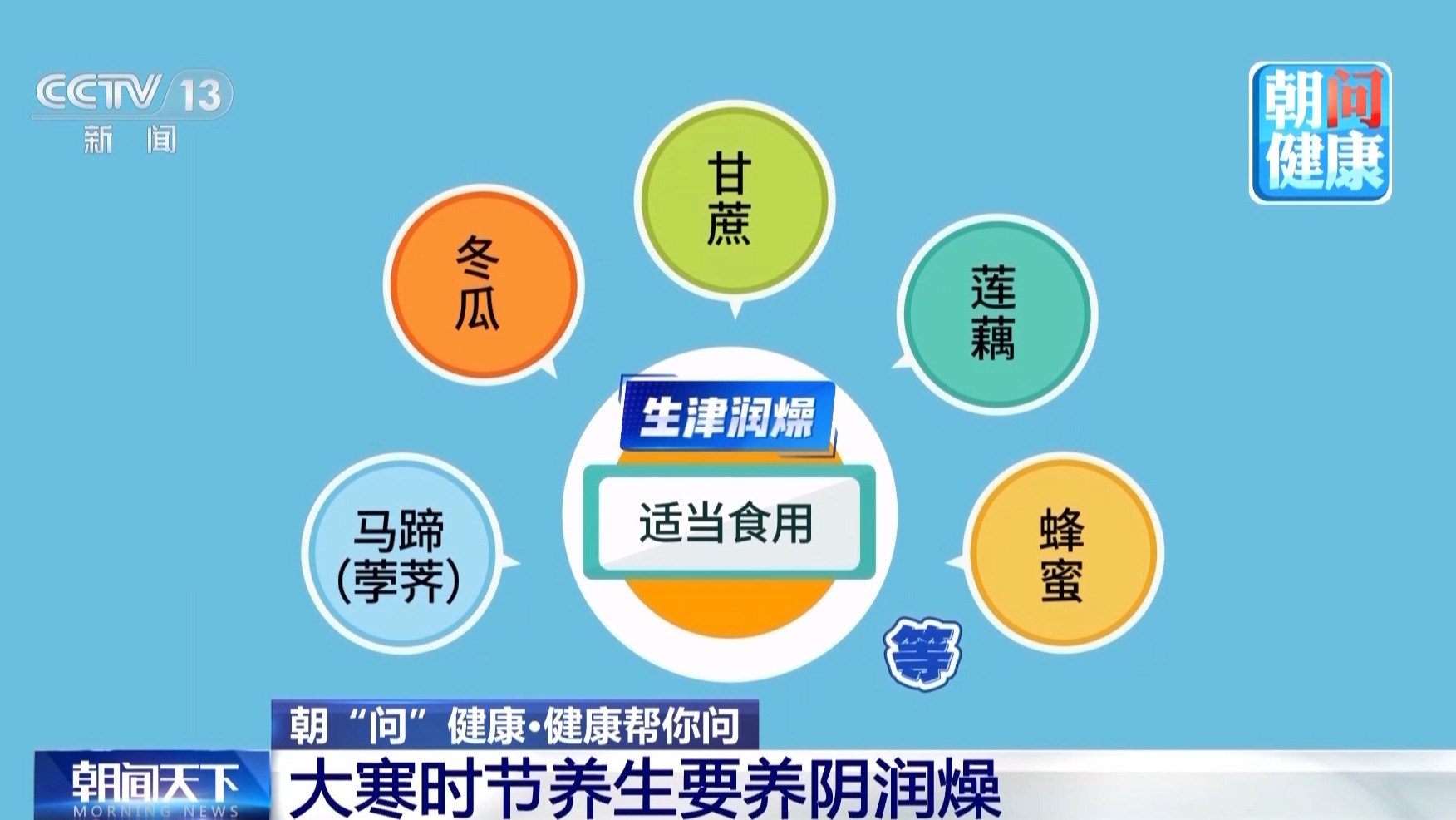 防三寒、护双眼！收好这份大寒时节养生指南