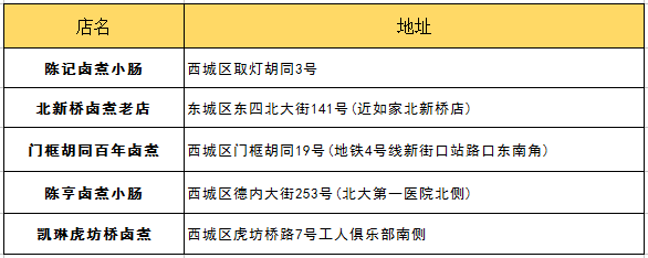 第 36 个：十一假期接待指南！不要再问我来北京玩什么了！：星空体育平台信誉好0