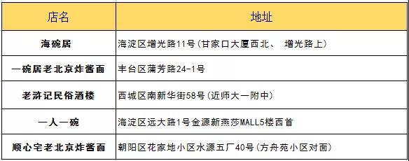 第 30 个：十一假期接待指南！不要再问我来北京玩什么了！：星空体育平台信誉好0