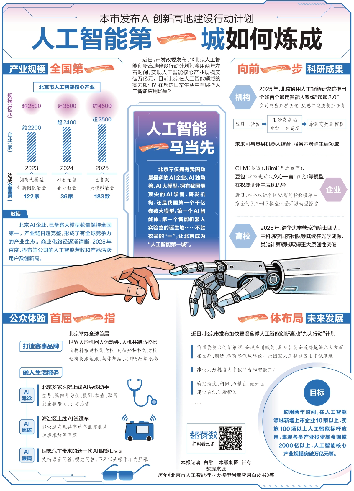 人工智能第一城如何炼成
