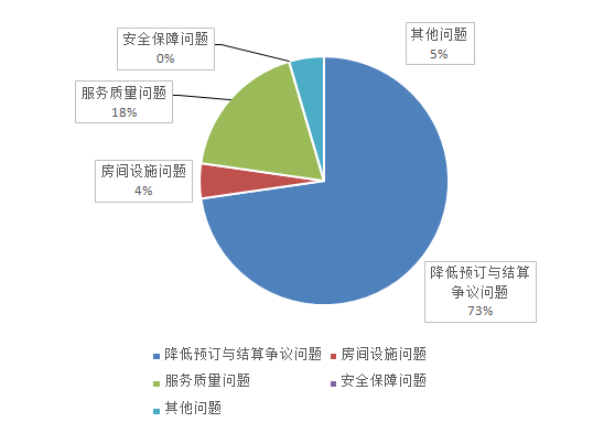 第 2 个：2018年第二季度北京地区旅游服务质量投诉工作情况：星空体育在线app