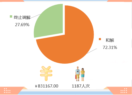 第 4 个：2023年第二季度北京市级旅游服务质量“接诉即办”工作情况：星空体育官方 平台