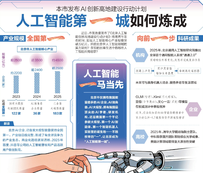 人工智能第一城如何炼成