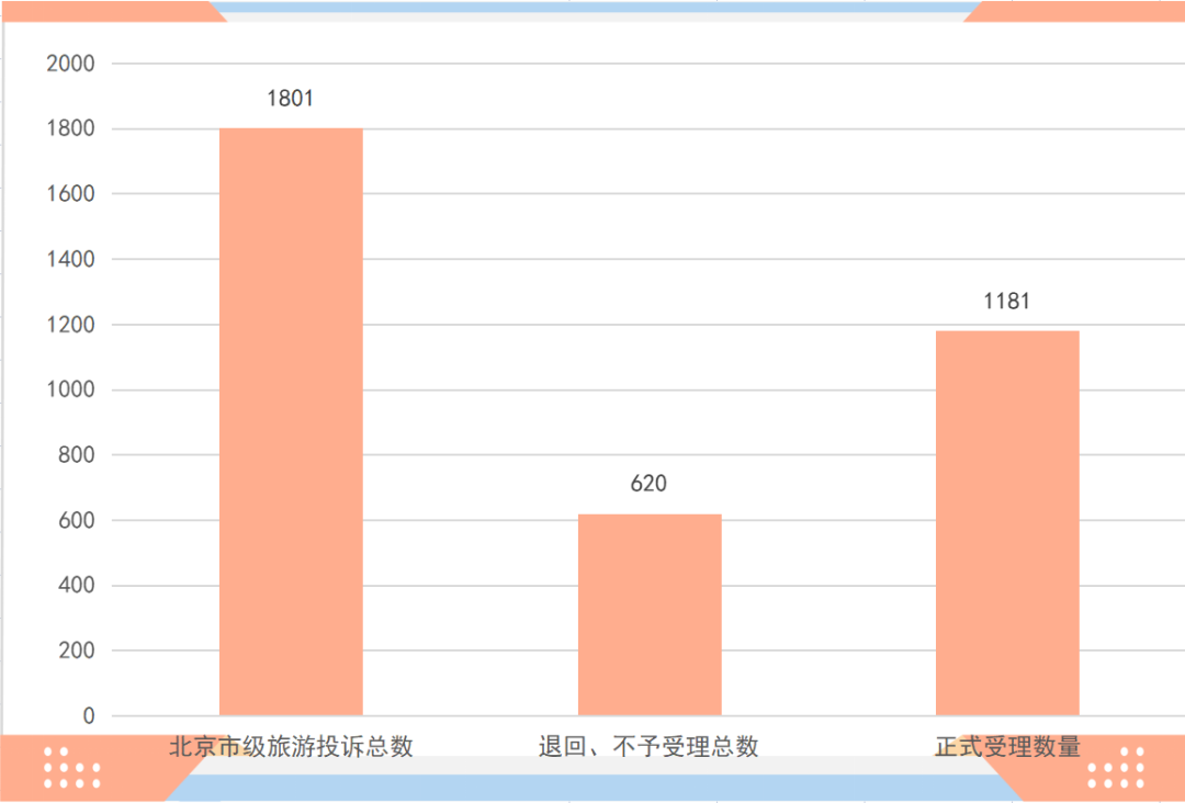 第 1 个：2023年第二季度北京市级旅游服务质量“接诉即办”工作情况：星空体育官方 平台