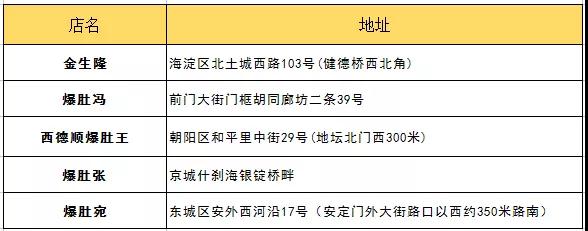 第 32 个：十一假期接待指南！不要再问我来北京玩什么了！：星空体育平台信誉好0