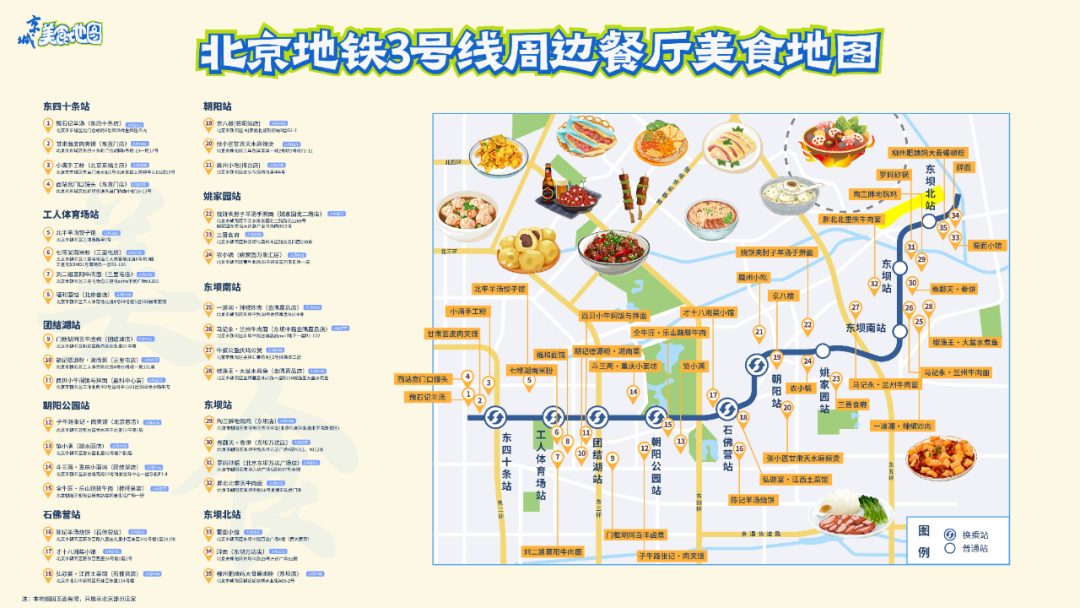 北京地铁3号线沿途美食地图来啦