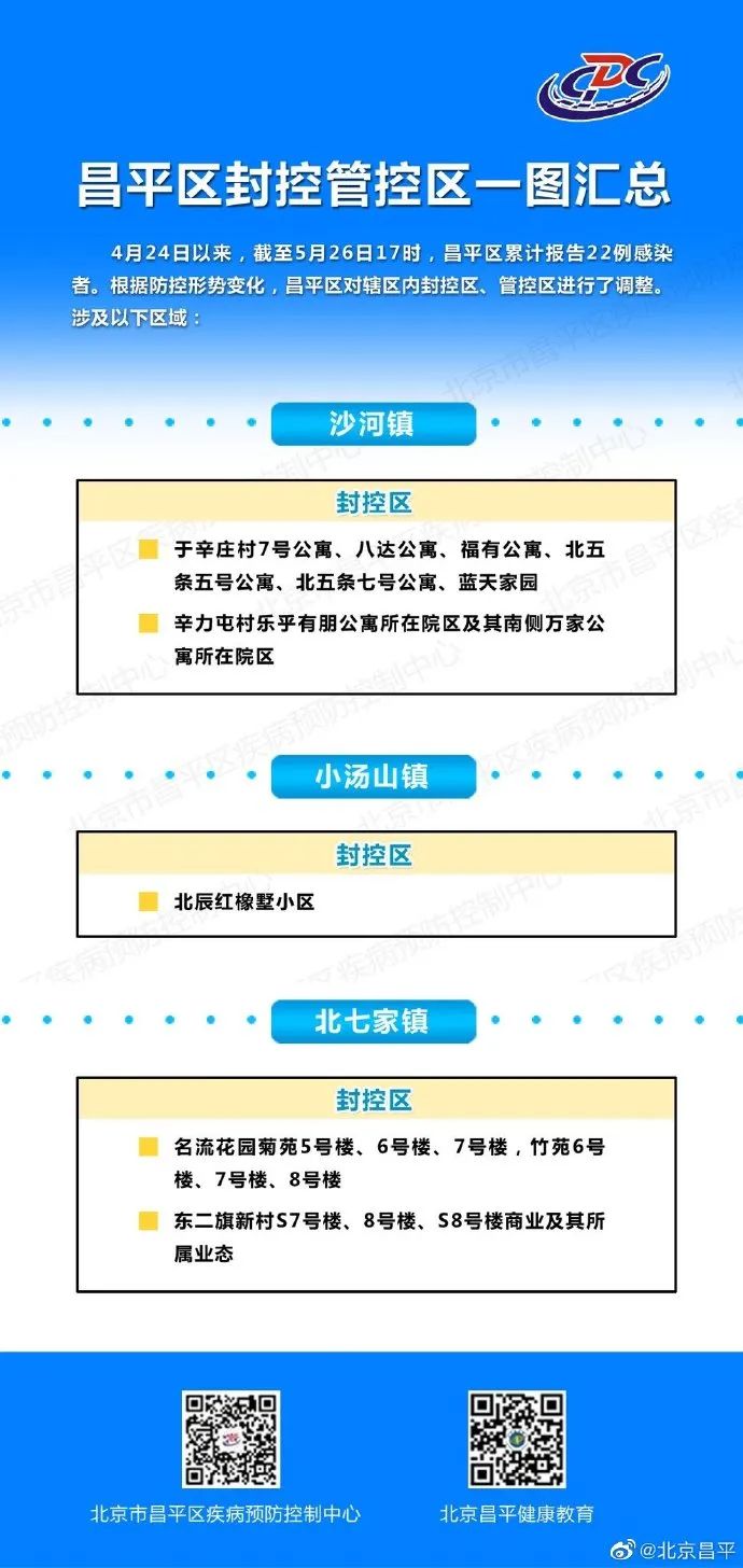 再降！北京5月26日新增本土感染者22+7，多区更新封管控区
