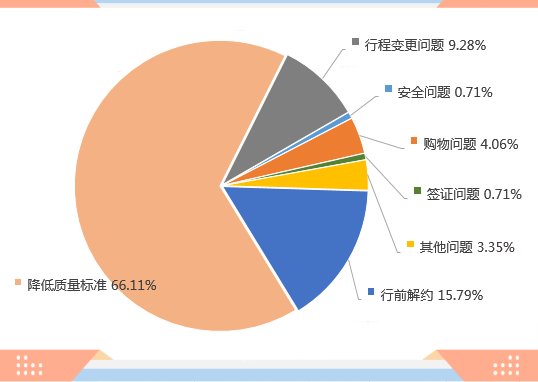 第 2 个：2023年第二季度北京市级旅游服务质量“接诉即办”工作情况：星空体育官方 平台